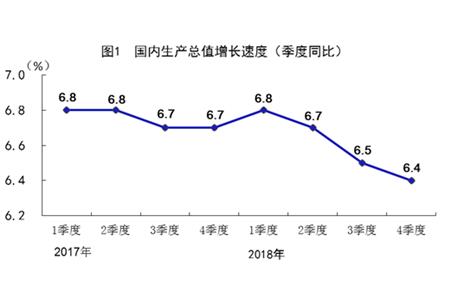 2018年全国建筑业总产值23.5万亿元，同比增长9.9%